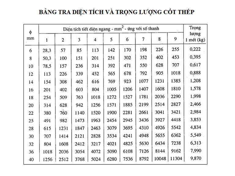cach-bo-tri-thep-da-kieng